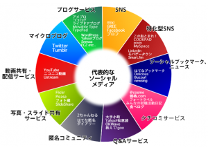 ソーシャルメディアinJapan